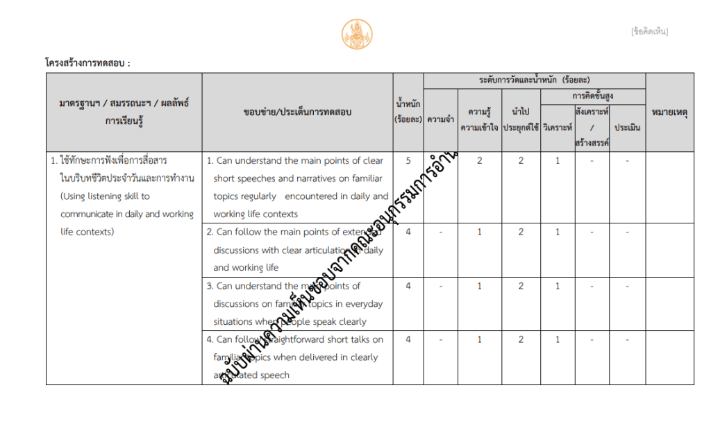 ดาวน์โหลด ผังการสร้างข้อสอบ Test Blueprint การทดสอบและประเมินสมรรถนะทางวิชาชีพครู การสอบใบประกอบวิชาชีพครู 2/2565 เปิดรับสมัครวันที่ 16 - 30 พฤศจิกายน 2565