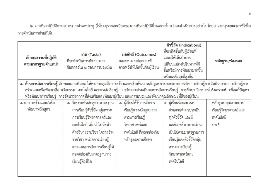 เผยแพร่ไฟล์ ข้อตกลงในการพัฒนางาน PA1/ส ตำแหน่งครู ประจำปีงบประมาณ 2565 ดาวน์โหลดฟรี