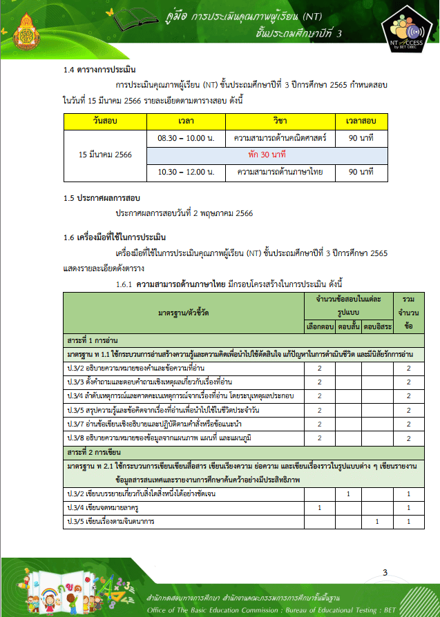 ดาวน์โหลด คู่มือการประเมินคุณภาพผู้เรียน (NT) ชั้น ป.3 ปีการศึกษา 2565