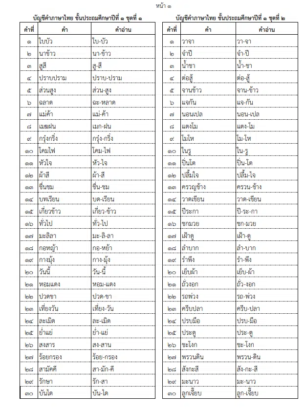 ดาวน์โหลดไฟล์ บัญชีคำพื้นฐานภาษาไทย ระดับประถม มัธยม ตามแบบ สพฐ. อ่านออกเขียนได้ อ่านคล่อง เขียนคล่อง จัดทำโดย สพป.สุโขทัย เขต 1