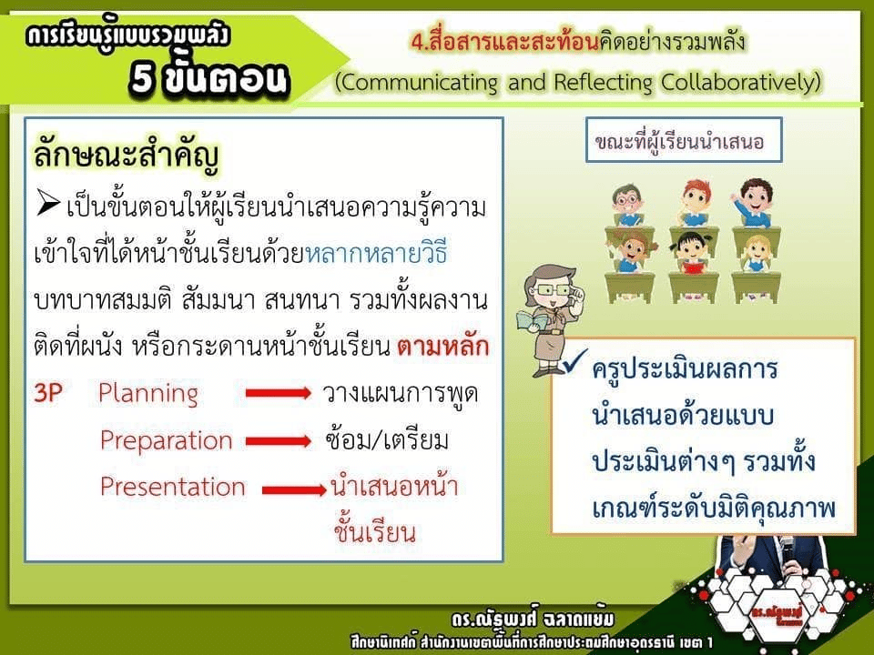 แนวทางการจัดการเรียนรู้แบบรวมพลัง 5 ขั้นตอน Co 5 steps