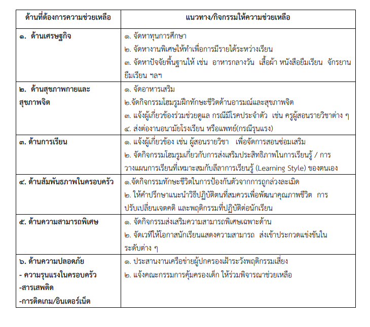 ดาวน์โหลด แบบบันทึกการเยี่ยมบ้านแบบใหม่ โดย สพฐ. ปีการศึกษา 2566