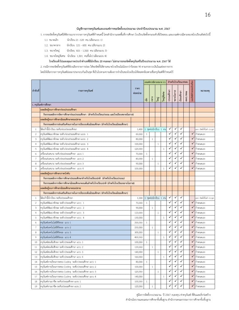 ดาวน์โหลดบัญชีรายการครุภัณฑ์ และเกณฑ์การขอจัดตั้งงบประมาณ ประจำปีงบประมาณ พ.ศ. 2567