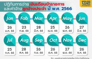 เช็คเงินเดือนข้าราชการ 2566 เดือน ม.ค.ออกวันไหนบ้าง?