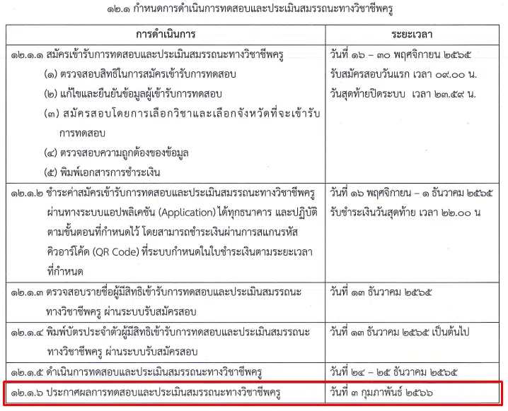 ลิงก์ประกาศผลการทดสอบและประเมินสมรรถนะทางวิชาชีพครู ของคุรุสภา ครั้งที่ 2 ประจำปี 2565