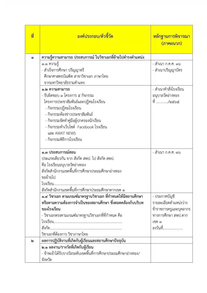 แจกฟรี ตัวอย่างไฟล์ย้ายแก้ไขได้ ประกอบ 7 ตัวชี้วัดเขียนย้ายครู ปี 66 โดย เพจแจกสื่อฟรี by ครูถูกต้อง