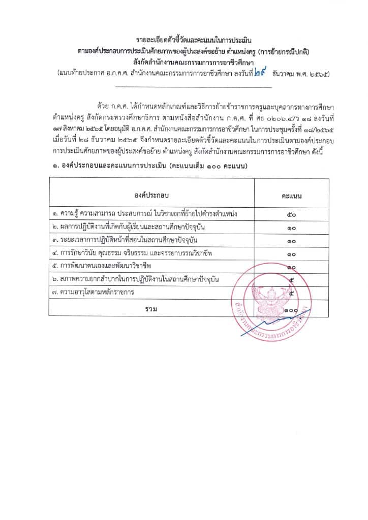 การย้ายข้าราชการครูและบุคลากรทางการศึกษา ตำแหน่งครู สังกัด สอศ. (ย้ายกรณีปกติ) การย้ายครู สอศ. ประจำปี พ.ศ. 2566 ยื่นคำร้องขอย้าย 11-31 มกราคม 2566