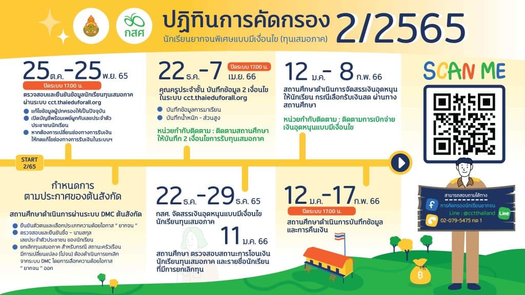 ปฏิทินการคัดกรองนักเรียนยากจนทุนเสมอภาค 2/2565 สังกัด สพฐ.