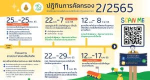 ปฏิทินการคัดกรองนักเรียนยากจนทุนเสมอภาค 2/2565 สังกัด สพฐ.