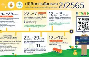 ปฏิทินการคัดกรองนักเรียนยากจนทุนเสมอภาค 2/2565 สังกัด สพฐ.