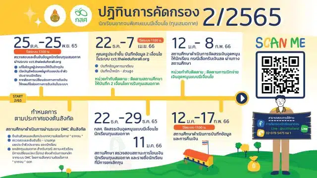 ปฏิทินการคัดกรองนักเรียนยากจนทุนเสมอภาค 2/2565 สังกัด สพฐ.