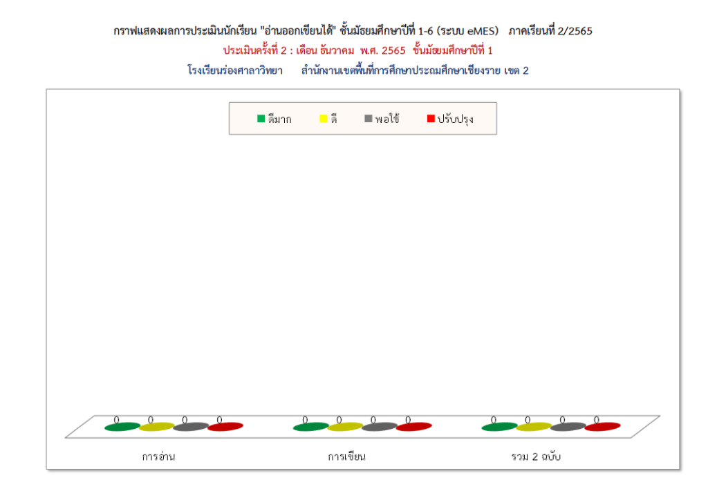 ดาวน์โหลดฟรี โปรแกรมประมวลผลการประเมินการอ่านเขียนภาษาไทย ครั้งที่ 2 (ภาคเรียนที่ 2/2565) สพฐ.