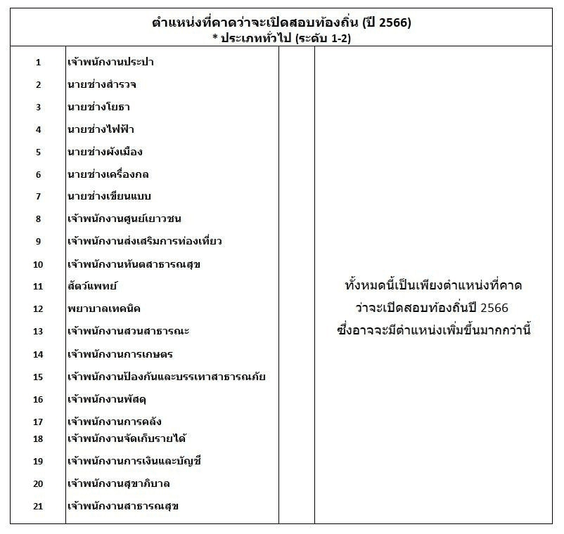 เตรียมพร้อม เช็คตำเเหน่งว่างคาดว่าจะเปิดสอบเเข่งขันท้องถิ่น ปี 2566 จำนวน 1,808 อัตรา