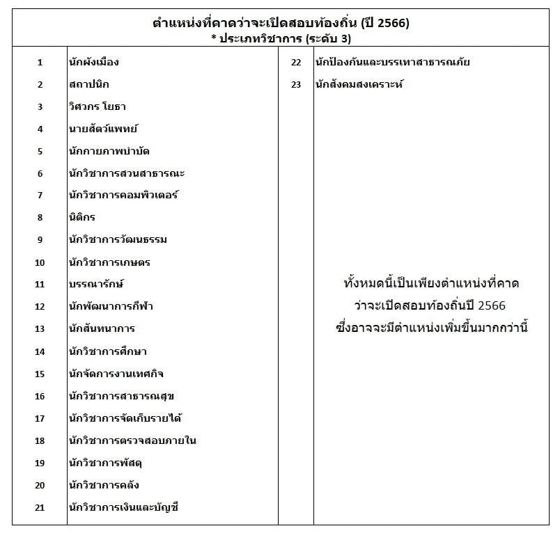 เตรียมพร้อม เช็คตำเเหน่งว่างคาดว่าจะเปิดสอบเเข่งขันท้องถิ่น ปี 2566 จำนวน 1,808 อัตรา