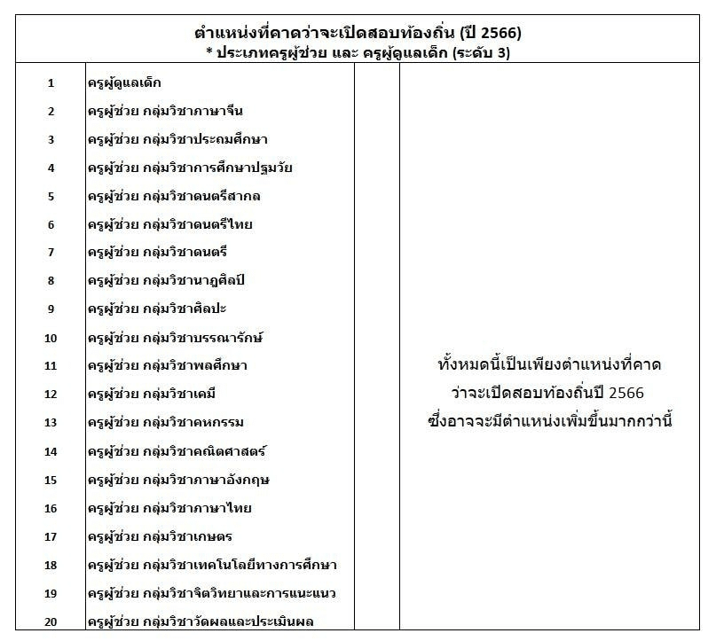 เตรียมพร้อม เช็คตำเเหน่งว่างคาดว่าจะเปิดสอบเเข่งขันท้องถิ่น ปี 2566 จำนวน 1,808 อัตรา