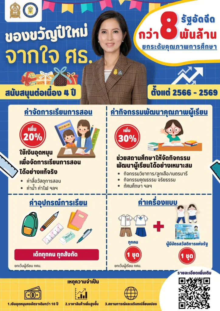 ของขวัญปีใหม่ 2566 กระทรวงศึกษาธิการ มอบความรู้ สู่ประชาชน