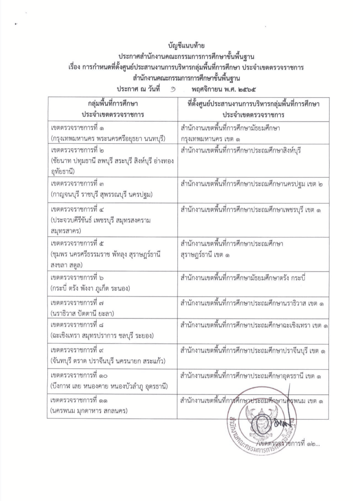ประกาศ สพฐ. กำหนดที่ตั้งศูนย์ประสานงานการบริหารกลุ่มพื้นที่การศึกษา ประจำเขตตรวจราชการ สำนักงานคณะกรรมการการศึกษาขั้นพื้นฐาน