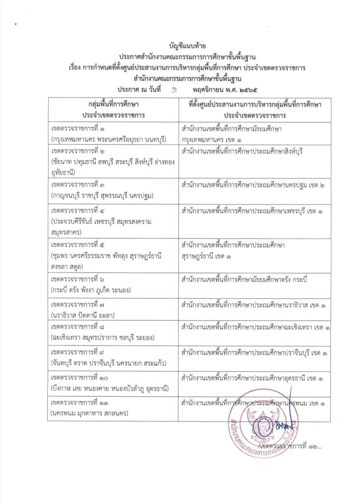 ประกาศ สพฐ. กำหนดที่ตั้งศูนย์ประสานงานการบริหารกลุ่มพื้นที่การศึกษา ประจำเขตตรวจราชการ สำนักงานคณะกรรมการการศึกษาขั้นพื้นฐาน