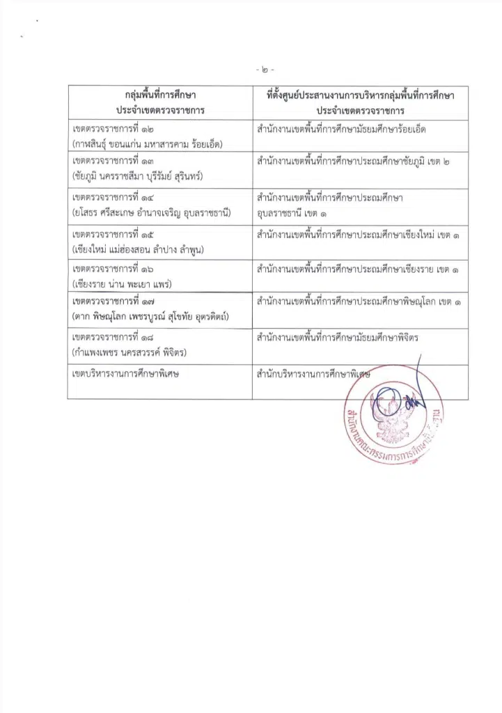 ประกาศ สพฐ. กำหนดที่ตั้งศูนย์ประสานงานการบริหารกลุ่มพื้นที่การศึกษา ประจำเขตตรวจราชการ สำนักงานคณะกรรมการการศึกษาขั้นพื้นฐาน