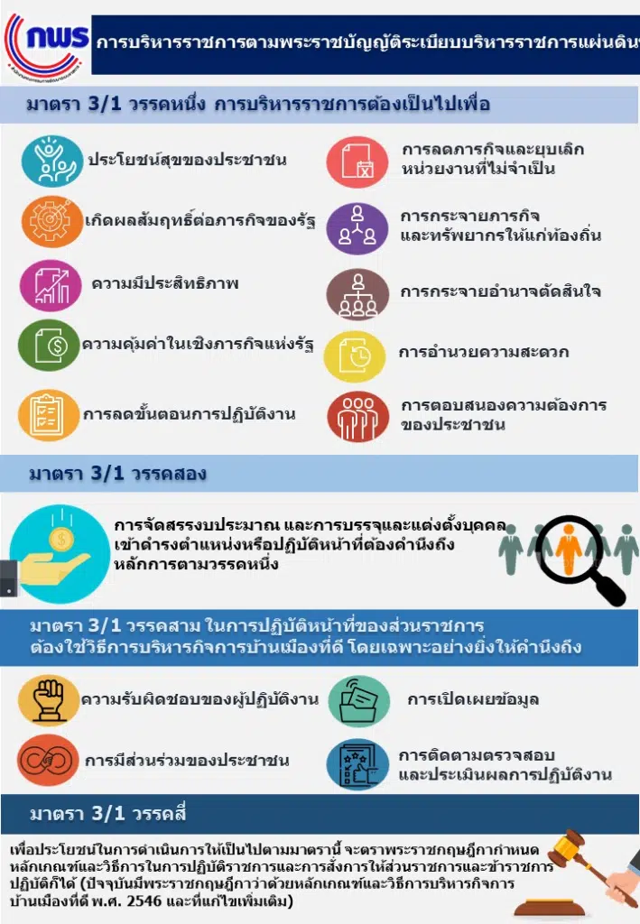 แจกข้อสอบ พร้อมเฉลย ระเบียบบริหารราชการแผ่นดิน จำนวน 70 ข้อ