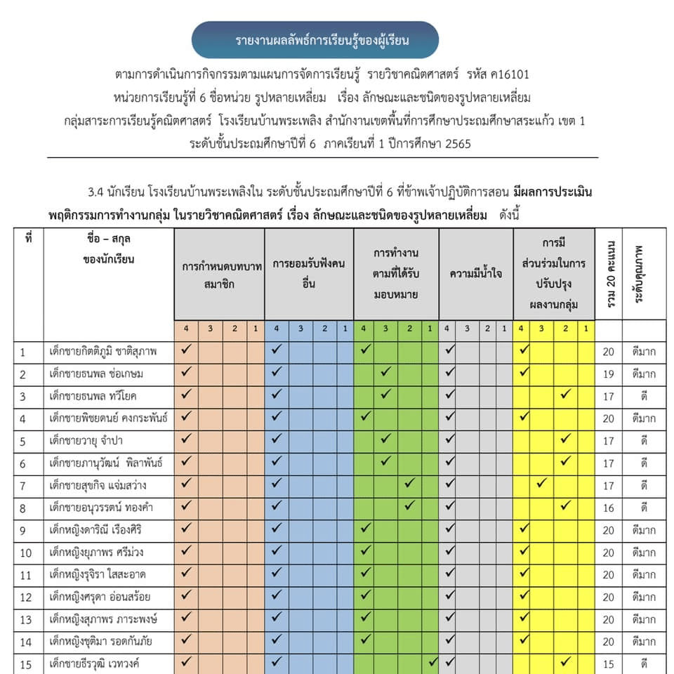 ดาวน์โหลด ตัวอย่างไฟล์ผลลัพธ์ที่เกิดขึ้นกับผู้เรียน 3 ไฟล์ ที่อัพโหลดในระบบ DPA เผยแพร่โดยคุณครูราเชนทร์ มีพงศ์