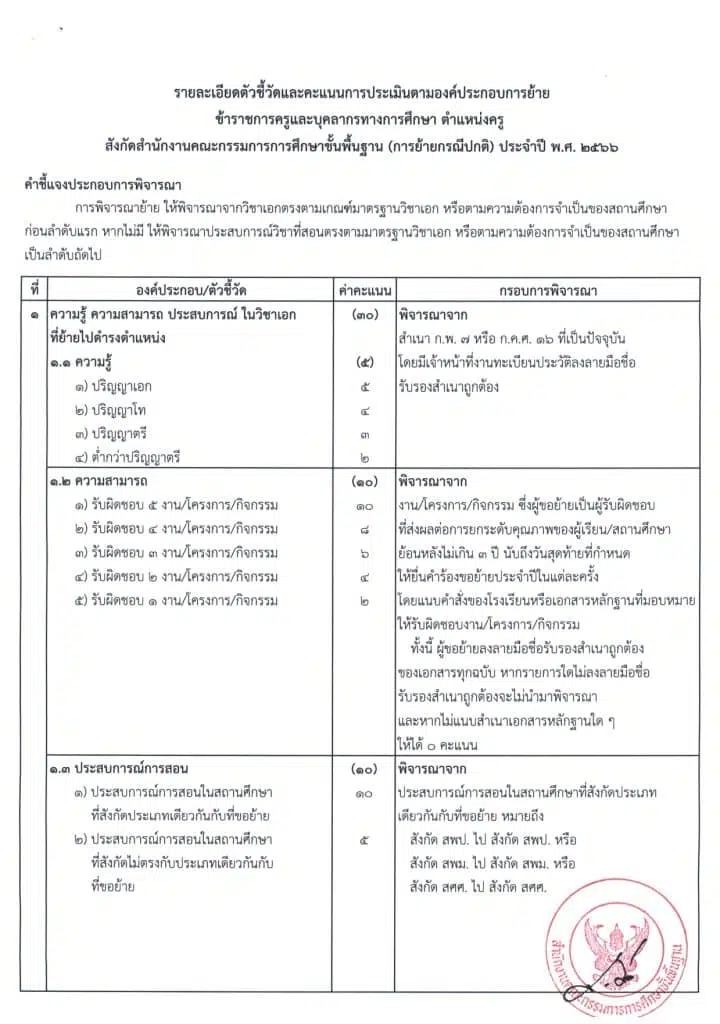 เช็คด่วน!! เปรียบเทียบตัวชี้วัดการย้ายครู สังกัด สพฐ. ปี 65 กับ ปี 66