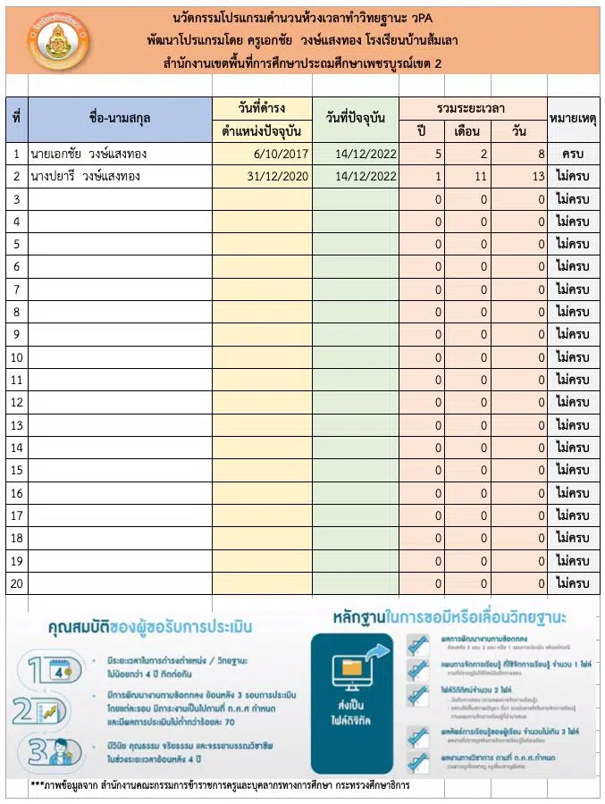 แจกไฟล์ โปรแกรมคำนวณเวลาทำวิทยฐานะ วPA (ไฟล์ excel)