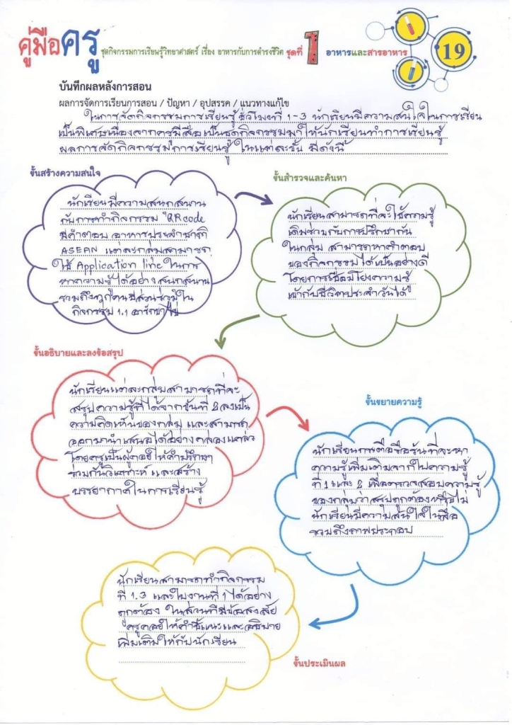 แนวทางการเขียนบันทึกหลังการสอน บันทึกหลังการจัดกิจกรรมการเรียนรู้ โดยดร.อัครเดช จำนงค์ธรรม