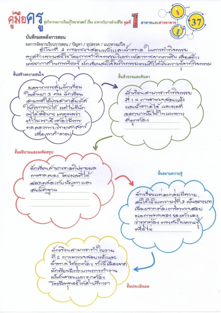 แนวทางการเขียนบันทึกหลังการสอน บันทึกหลังการจัดกิจกรรมการเรียนรู้ โดยดร.อัครเดช จำนงค์ธรรม