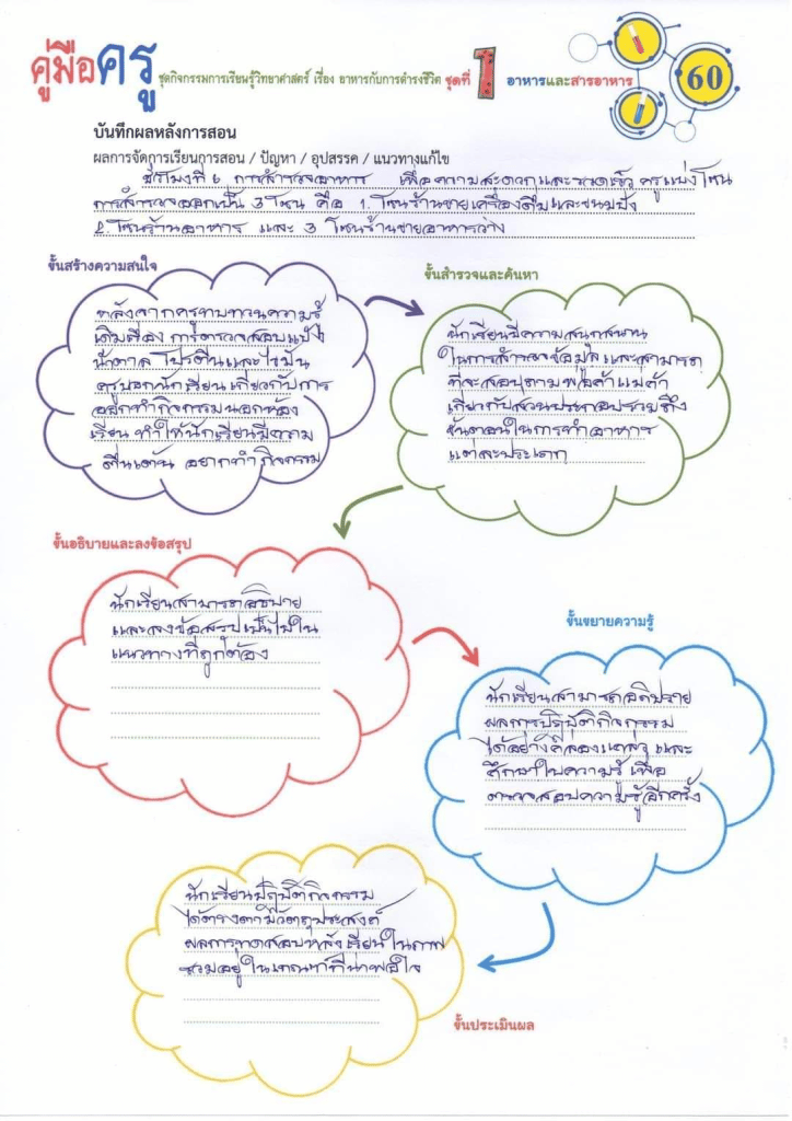แนวทางการเขียนบันทึกหลังการสอน บันทึกหลังการจัดกิจกรรมการเรียนรู้ โดยดร.อัครเดช จำนงค์ธรรม 4