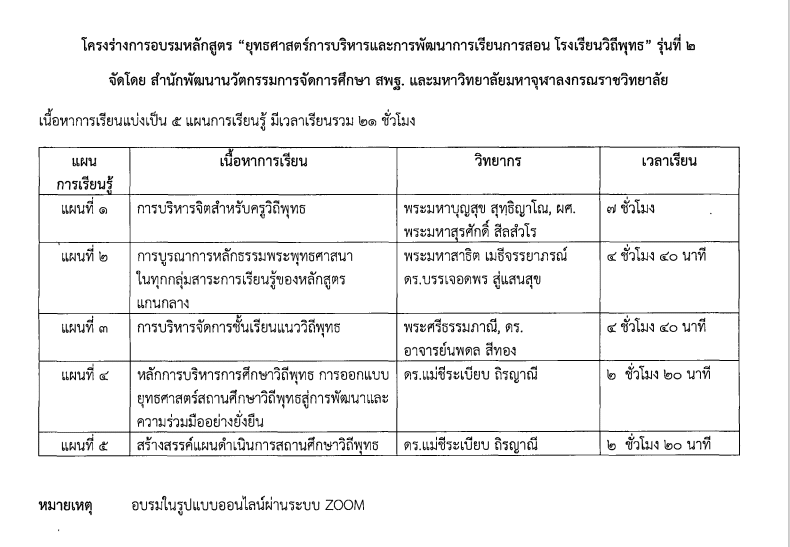 สพฐ.เปิดอบรมออนไลน์ หลักสูตร ยุทธศาสตร์การบริหารและการพัฒนาการเรียนการสอน โรงเรียนวิถีพุทธ รุ่นที่  ๒ สำหรับผู้บริหารโรงเรียนวิถีพุทธ ลงทะเบียนวันที่ ๑๓ - ๑๖ ธันวาคม ๖๕ จำนวน ๖๐ คน