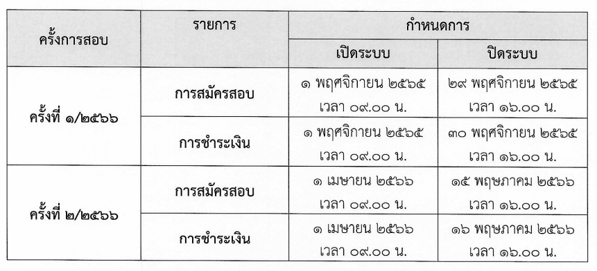 สทศ.รับสมัครสอบ สอบวัดสมรรถนะครู ประจำปีงบประมาณ 2566 ด้านการวัดและการประเมินผลการเรียนรู้ จาก สทศ ผ่านเกณฑ์ ได้หนังสือรับรองผลคะแนน รายละเอียดที่นี่