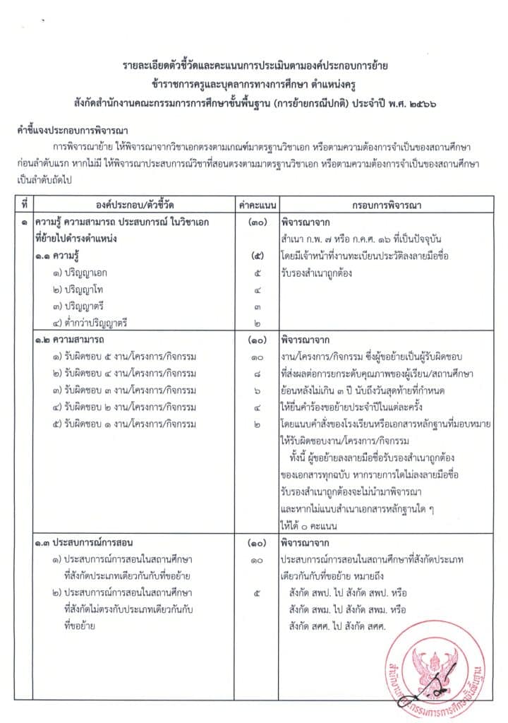 ตัวชี้วัดและคะแนน การพิจารณาย้ายข้าราชการครู สังกัด สพฐ.ประจำปี พ.ศ. 2566