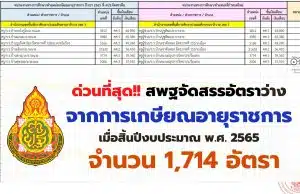 ด่วนที่สุด!! สพฐ.กำหนดตำแหน่งและอัตราเงินเดือนข้าราชการครูที่ว่างจากผลการเกษียณอายุราชการ เมื่อสิ้นปีงบประมาณ พ.ศ. 2565 ตัดโอนตำแหน่งเกษียณ ปี2565 จำนวน 1,714 อัตรา