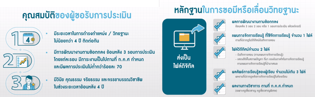 แจกไฟล์ โปรแกรมคำนวณเวลาทำวิทยฐานะ วPA (ไฟล์ excel)