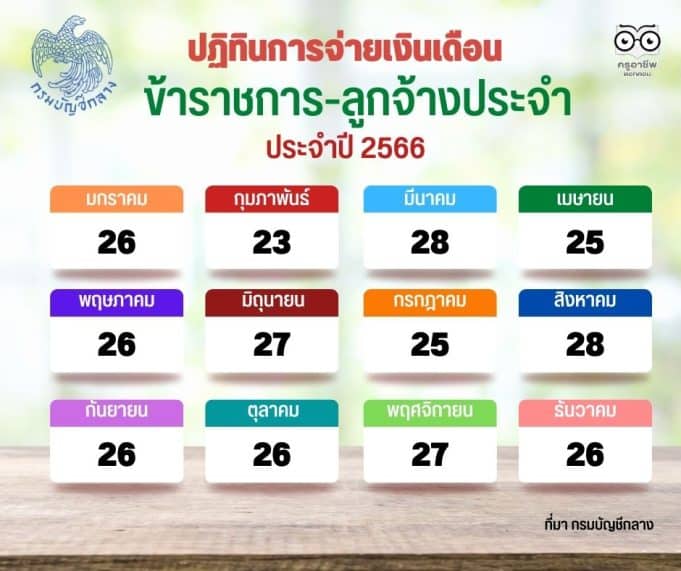 รวมกัน 99+ ภาพพื้นหลัง เดือนกุมภาพันธ์เงินเดือนออกวันไหน สวยมาก
