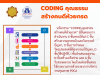 เผยแพร่นวัตกรรมสร้างสรรค์คนดี เรื่อง CODING คุณธรรมสร้างคนดีห้วยกรด