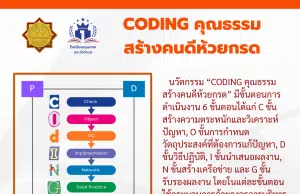 เผยแพร่นวัตกรรมสร้างสรรค์คนดี เรื่อง CODING คุณธรรมสร้างคนดีห้วยกรด