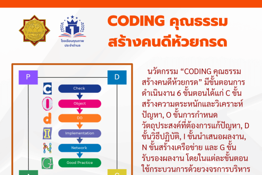 เผยแพร่นวัตกรรมสร้างสรรค์คนดี เรื่อง CODING คุณธรรมสร้างคนดีห้วยกรด