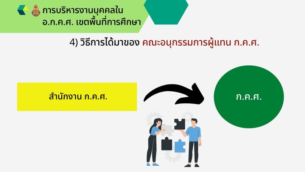 แนวทางการปฏิบัติงานการบริหารงานบุคคล ใน อ.ก.ค.ศ. เขตพื้นที่การศึกษา 5