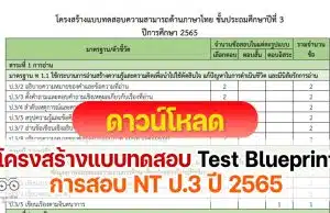 โครงสร้างแบบทดสอบการสอบประเมินคุณภาพการศึกษาขั้นพื้นฐาน ( NT: National Test) Test Blueprint NT ป.3 2565 ชั้นประถมศึกษาปีที่ 3 ปีการศึกษา 2565