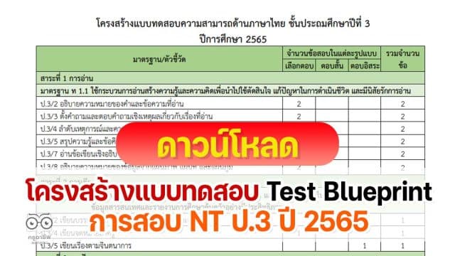 โครงสร้างแบบทดสอบการสอบประเมินคุณภาพการศึกษาขั้นพื้นฐาน ( NT: National Test) Test Blueprint NT ป.3 2565 ชั้นประถมศึกษาปีที่ 3 ปีการศึกษา 2565