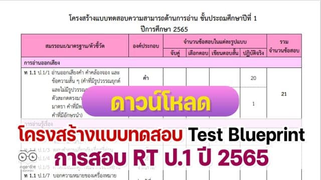 โครงสร้างแบบทดสอบการสอบประเมินคุณภาพการศึกษาขั้นพื้นฐาน (Reading Test : RT) Test Blueprint RT ป.1 2565 ชั้นประถมศึกษาปีที่ 1 ปีการศึกษา 2565