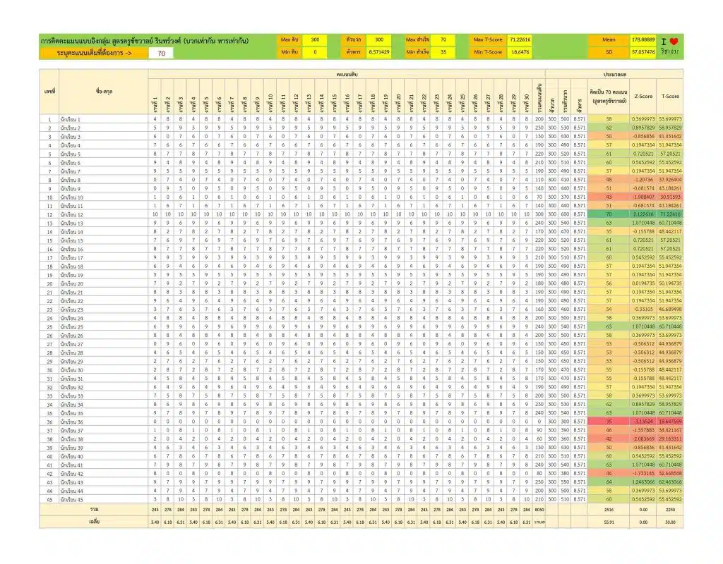 แจกโปรแกรม Excel คิดคะแนนแบบอิงกลุ่ม เทคนิคเฉพาะของครูชัชวาลย์ รินทร์วงศ์