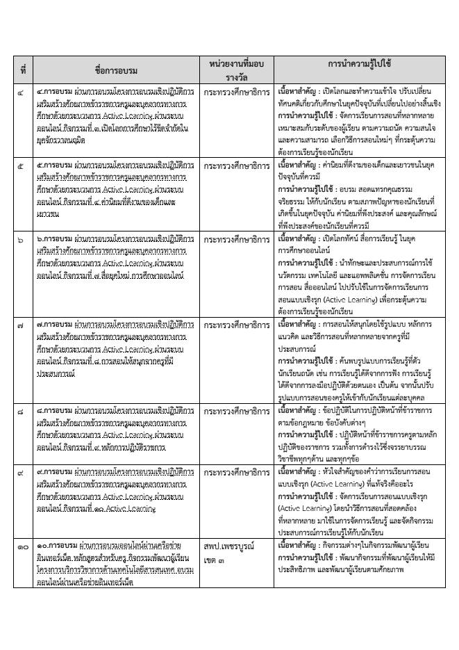 แบ่งปันไฟล์ตัวอย่าง "บันทึกข้อความรายงานผลการนำความรู้ ความสามารถ ทักษะ ที่ได้รับจากการอบรมสัมมนา" ประกอบเกณฑ์ตัวชี้วัดการย้ายครู ปี 2566 ข้อ 5.2 ไฟล์ Word (แก้ไขได้)