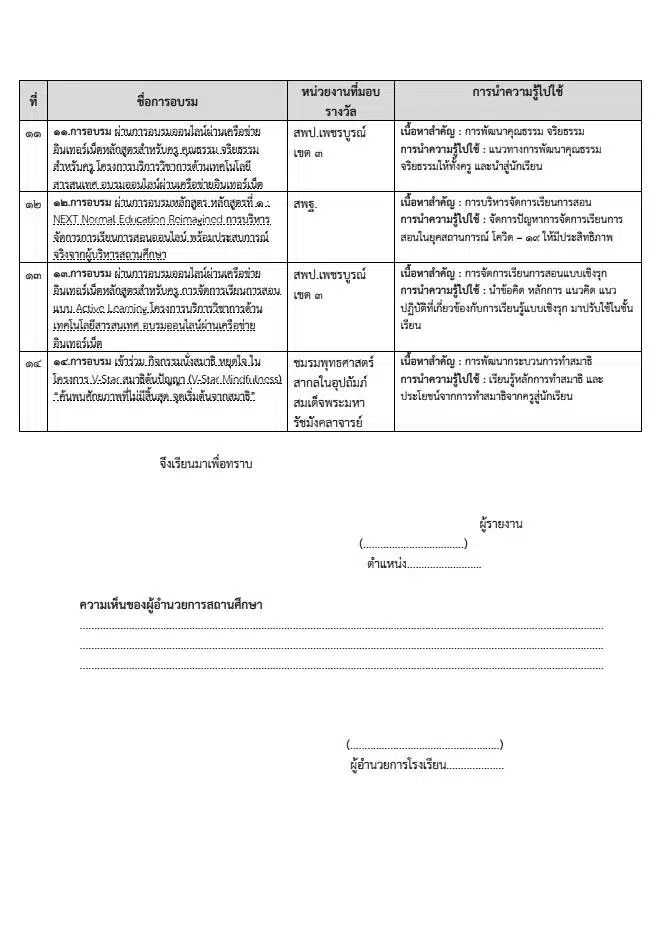 แบ่งปันไฟล์ตัวอย่าง "บันทึกข้อความรายงานผลการนำความรู้ ความสามารถ ทักษะ ที่ได้รับจากการอบรมสัมมนา" ประกอบเกณฑ์ตัวชี้วัดการย้ายครู ปี 2566 ข้อ 5.2 ไฟล์ Word (แก้ไขได้)