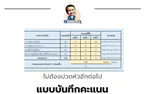 แจกฟรี โปรแกรมแบบบันทึกคะแนนเกณฑ์การประเมิน ว.10 จชต ไฟล์ excel คำนวณคะแนนอัตโนมัติ