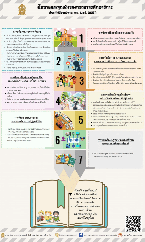 ศธ.ประกาศนโยบายและจุดเน้นของกระทรวงศึกษาธิการ ประจำปีงบประมาณ พ.ศ.2567