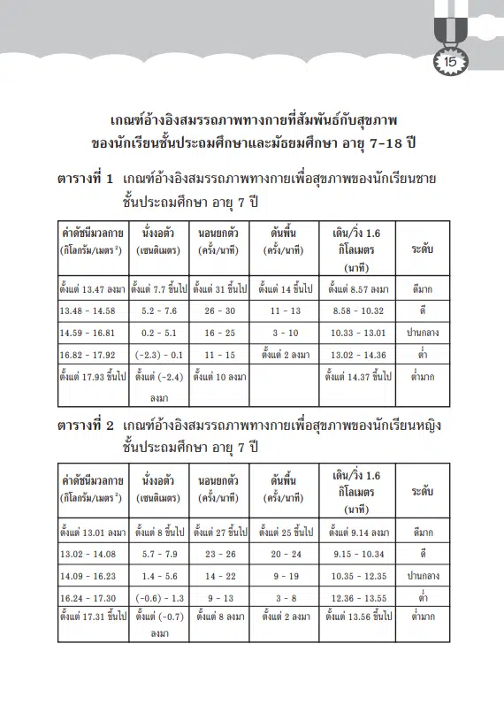 แจกฟรี โปรแกรมวิเคราะห์สมรรถภาพร่างกาย โดย กรมอนามัย ไฟล์ Excel สำหรับเยาวชน ตั้งแต่อายุ 7 - 18 ปี (ประถม-มัธยม)