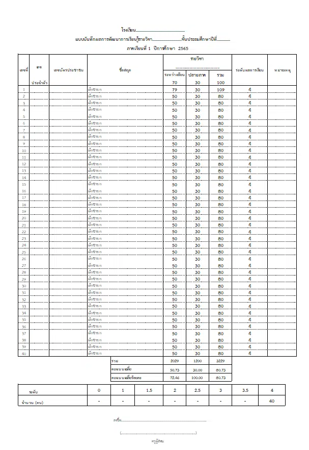 แจกฟรี โปรแกรมตัดเกรดนักเรียน ไฟล์ Excel แก้ไขได้กรอกคะแนน ตัดเกรดอัตโนมัติ